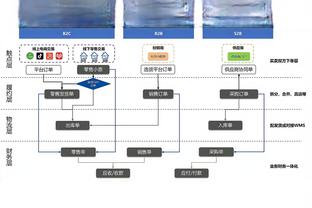 ?布莱克尼40+8+5 林葳20+5 王哲林18+18 同曦力克上海取4连胜