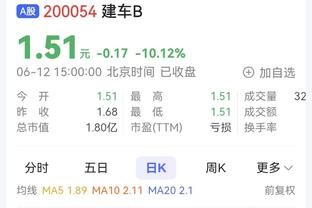 戈登谈掘金全明星后4胜0负：清楚是啥时候了 船记：快船恰恰相反